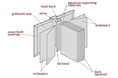 BEFORE PRINTING: A brief anatomy of the book for non-professionals
